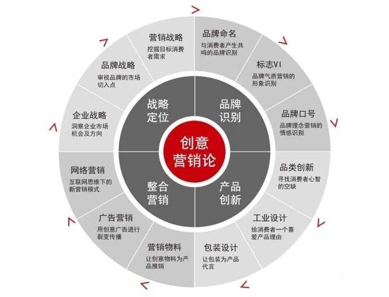 品牌营销策划：如何让企业产品在竞争中脱颖而出