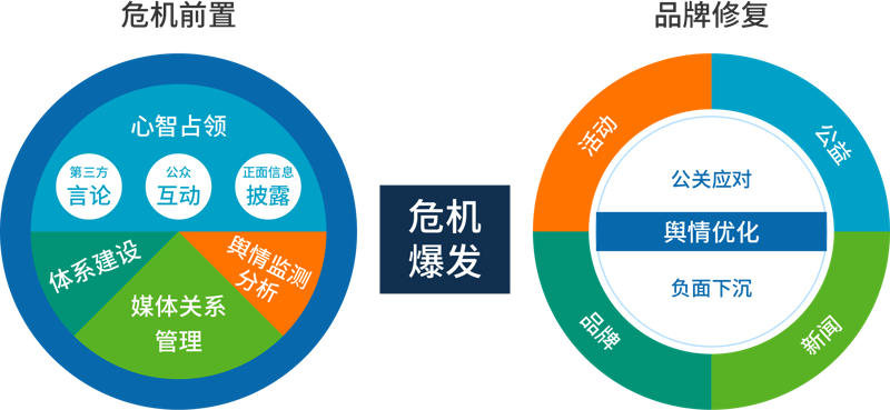 如何玩转品牌营销策划，让产品“火”起来？