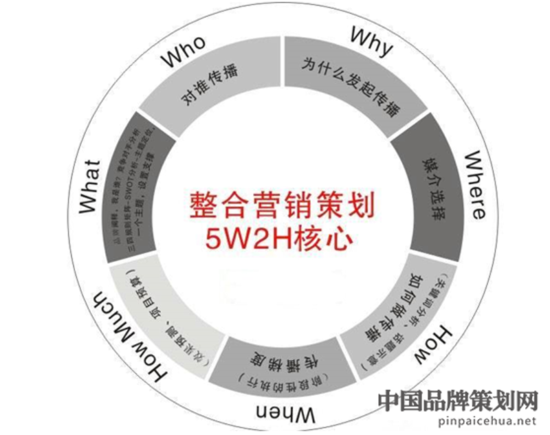广告投放策略大比拼：传统媒体VS数字营销