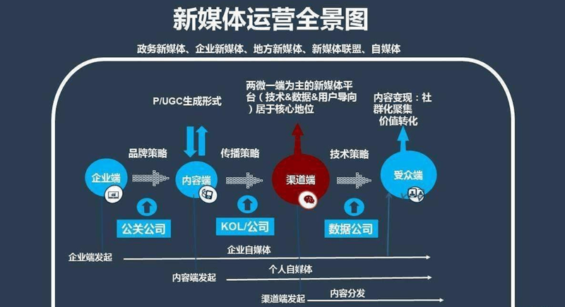 上海的媒体环境就像一个巨大的熔炉，各种新兴技术和传统媒体在这里碰撞交融。今天，我们就来聊聊这家扎根于魔都的传媒公司的成长之路。