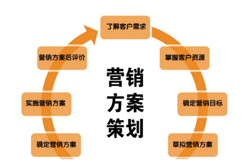 品牌营销策划：如何在众多竞争者中脱颖而出？