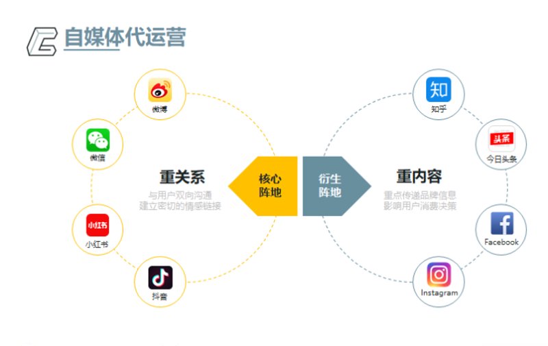 公关传播：如何在数字时代提升品牌影响力