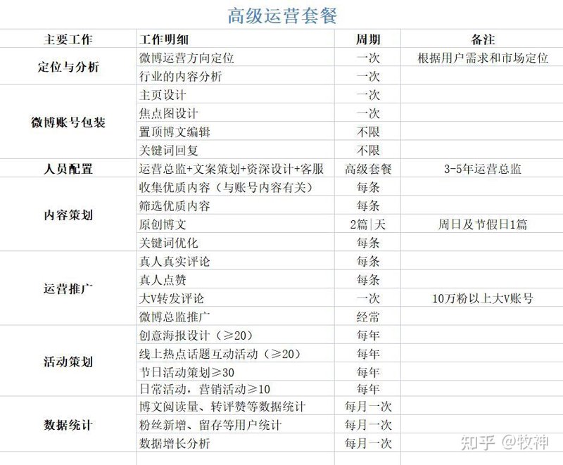 短视频制作:从新手到高手的进阶之路