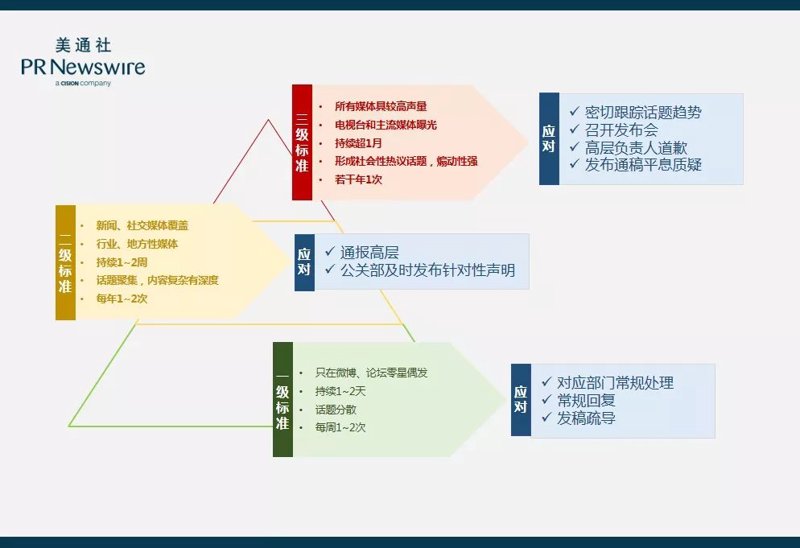 工具推荐类：最佳公关传播软件